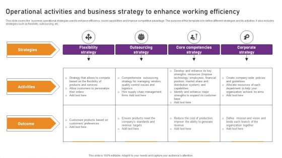 Operational Activities And Business Strategy To Enhance Working Efficiency Structure PDF