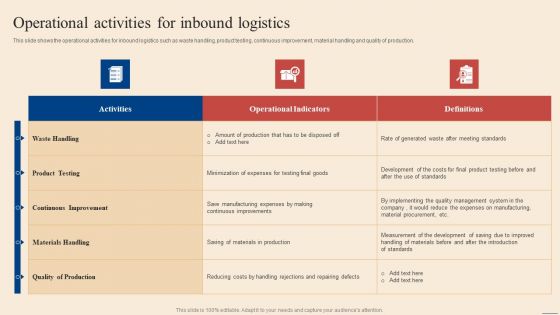 Operational Activities For Inbound Logistics Inbound Outbound Supply Chain Management Infographics PDF Operational Activities For Inbound Logistics Inbound Outbound Supply Chain Management Infographics PDF