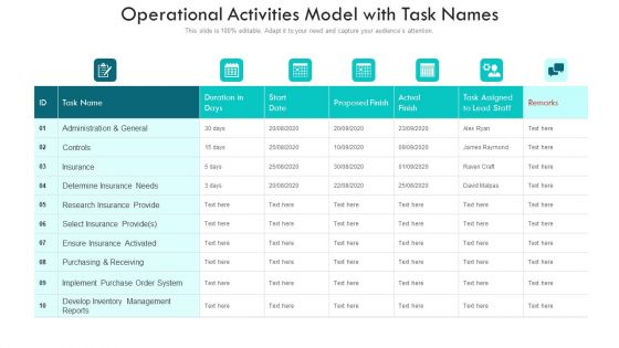 Operational Activities Model With Task Names Ppt PowerPoint Presentation File Format Ideas PDF