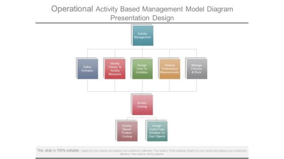 Operational Activity Based Management Model Diagram Presentation Design