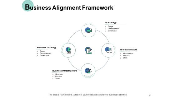 Operational Alignment Ppt PowerPoint Presentation Complete Deck With Slides