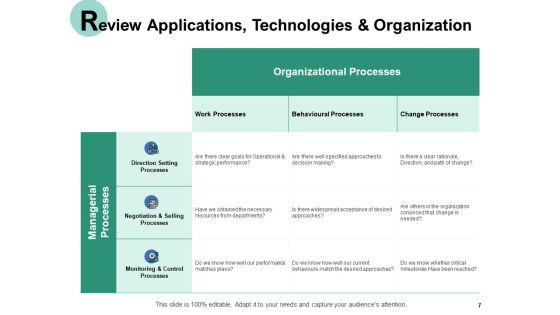 Operational Alignment Ppt PowerPoint Presentation Complete Deck With Slides Slide07