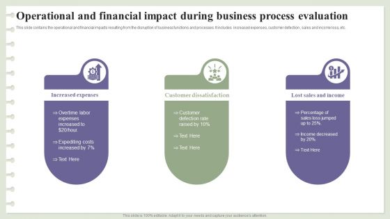 Operational And Financial Impact During Business Process Evaluation Ppt Layouts Graphics Download PDF