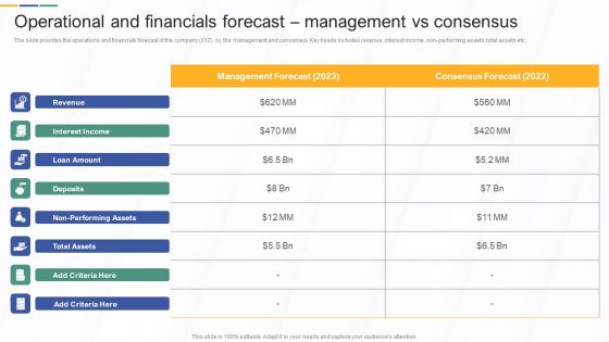 Operational And Financials Forecast Management Vs Consensus Investment Banking Topics PDF