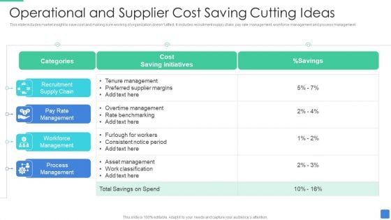 Operational And Supplier Cost Saving Cutting Ideas Inspiration PDF