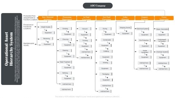 Operational Asset Hierarchy System Ppt PowerPoint Presentation File Mockup PDF