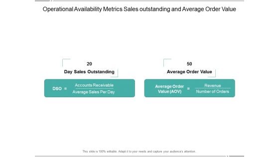 Operational Availability Metrics Sales Outstanding And Average Order Value Ppt PowerPoint Presentation Ideas Tips