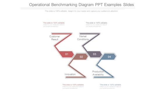 Operational Benchmarking Diagram Ppt Examples Slides