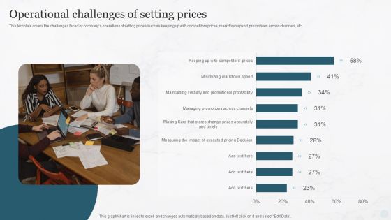 Operational Challenges Of Setting Prices Pricing Strategies For New Product In Market Guidelines PDF