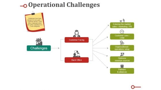 Operational Challenges Ppt PowerPoint Presentation Ideas Graphics Design