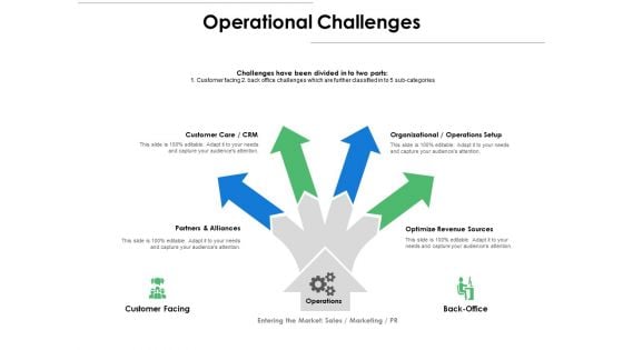 Operational Challenges Ppt PowerPoint Presentation Ideas Shapes