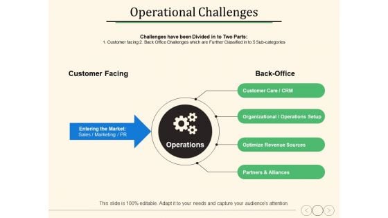 Operational Challenges Ppt PowerPoint Presentation Layouts Themes
