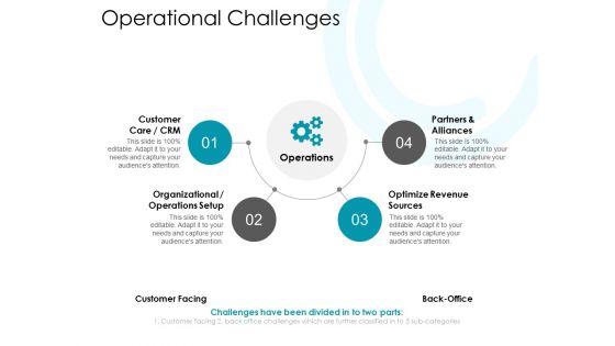 Operational Challenges Ppt PowerPoint Presentation Model Outfit