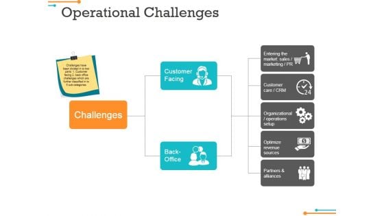 Operational Challenges Ppt PowerPoint Presentation Styles Example Topics