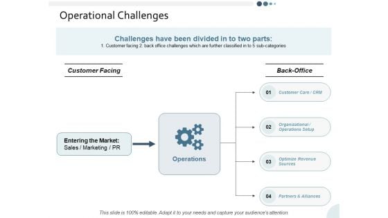 Operational Challenges Yearly Operating Plan Ppt PowerPoint Presentation Summary Skills Operational Challenges Yearly Operating Plan Ppt PowerPoint Presentation Summary Skills