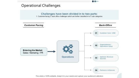 Operational Challenges Yearly Operating Plan Ppt PowerPoint Presentation Summary Skills