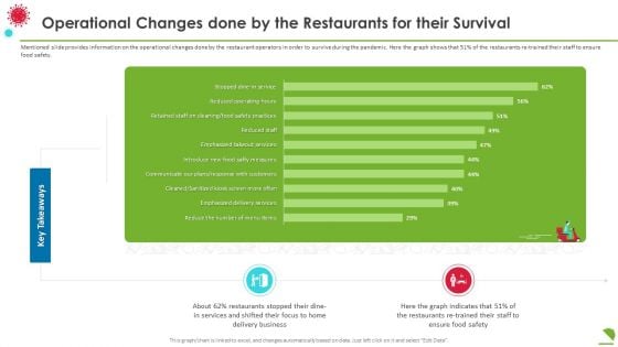 Operational Changes Done By The Restaurants For Their Survival Diagrams PDF