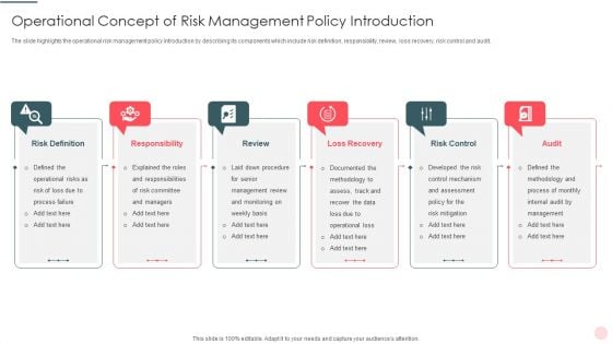 Operational Concept Of Risk Management Policy Introduction Structure PDF