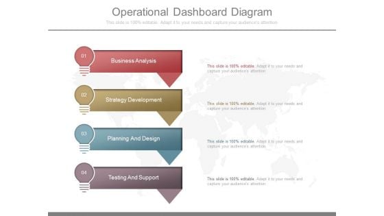 Operational Dashboard Diagram