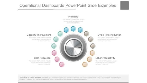 Operational Dashboards Powerpoint Slide Examples