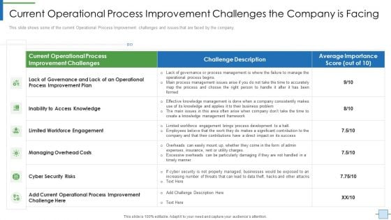 Operational Efficiency Execution Strategy Improve Quality Current Operational Process Improvement Guidelines PDF