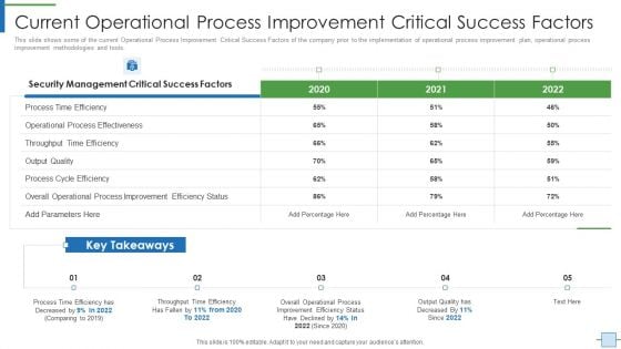 Operational Efficiency Execution Strategy Improve Quality Current Operational Process Topics PDF