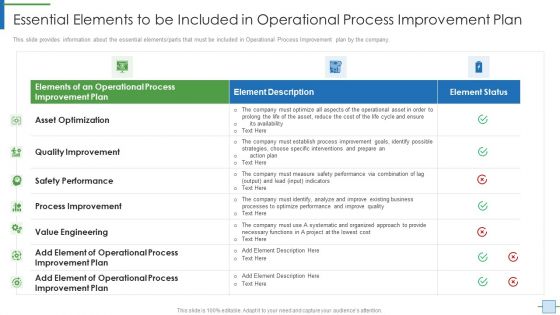 Operational Efficiency Execution Strategy Improve Quality Essential Elements To Be Included Structure PDF