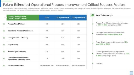 Operational Efficiency Execution Strategy Improve Quality Future Estimated Operational Rules PDF