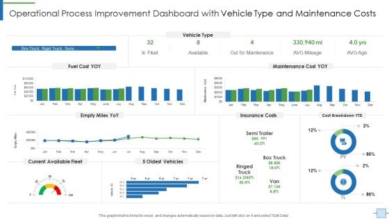 Operational Efficiency Execution Strategy Improve Quality Operational Process Improvement Dashboard Microsoft PDF