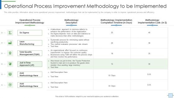 Operational Efficiency Execution Strategy Improve Quality Operational Process Improvement Methodology Portrait PDF