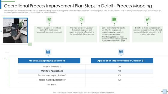 Operational Efficiency Execution Strategy Improve Quality Operational Process Improvement Plan Steps Icons PDF