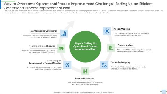 Operational Efficiency Execution Strategy Improve Quality Way To Overcome Operational Themes PDF Operational Efficiency Execution Strategy Improve Quality Way To Overcome Operational Themes PDF
