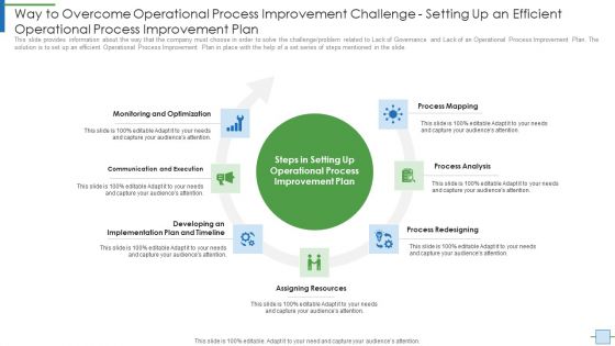 Operational Efficiency Execution Strategy Improve Quality Way To Overcome Operational Themes PDF