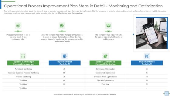 Operational Efficiency Execution Strategy To Improve Quality Ppt PowerPoint Presentation Complete With Slides Slide21