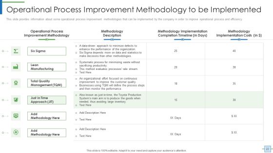 Operational Efficiency Execution Strategy To Improve Quality Ppt PowerPoint Presentation Complete With Slides Slide22