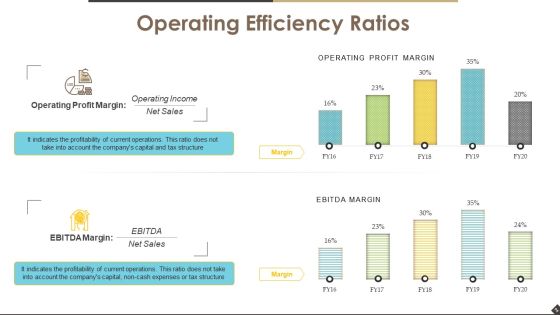 Operational Efficiency Ratios Ppt PowerPoint Presentation Complete Deck With Slides Slide02