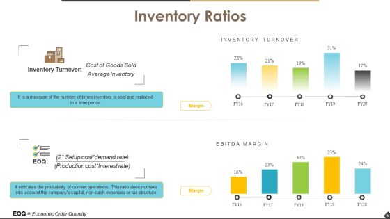 Operational Efficiency Ratios Ppt PowerPoint Presentation Complete Deck With Slides Slide03