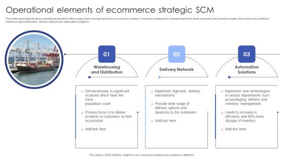 Operational Elements Of Ecommerce Strategic SCM Structure PDF