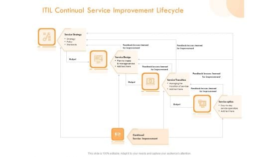 Operational Evaluation Rigorous Service Enhancement ITIL Continual Service Improvement Lifecycle Clipart PDF