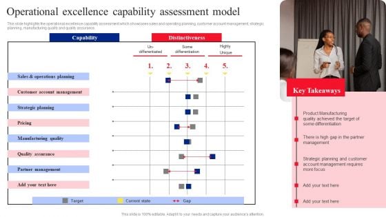 Operational Excellence Capability Assessment Model Summary PDF Operational Excellence Capability Assessment Model Summary PDF