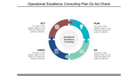 Operational Excellence Consulting Plan Do Act Check Ppt PowerPoint Presentation Professional Background