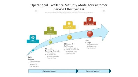 Operational Excellence Maturity Framework With Customer Support Ppt PowerPoint Presentation Gallery Designs Download PDF