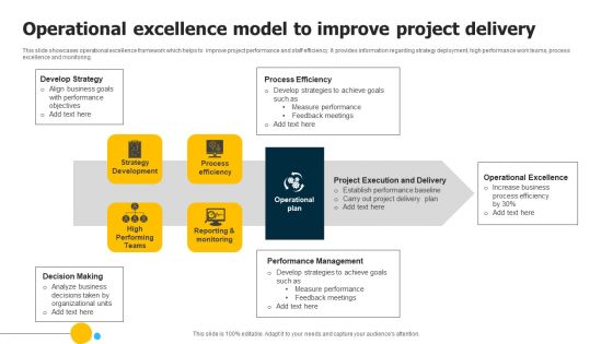 Operational Excellence Model To Improve Project Delivery Microsoft PDF