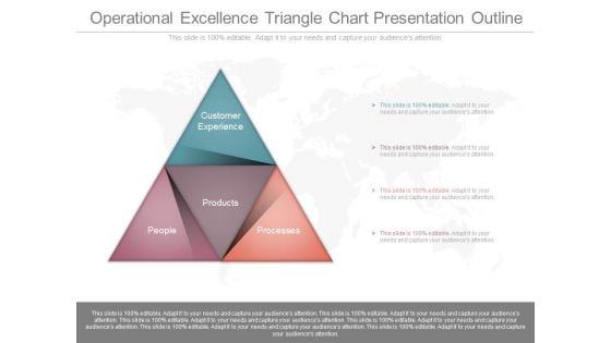 Operational Excellence Triangle Chart Presentation Outline