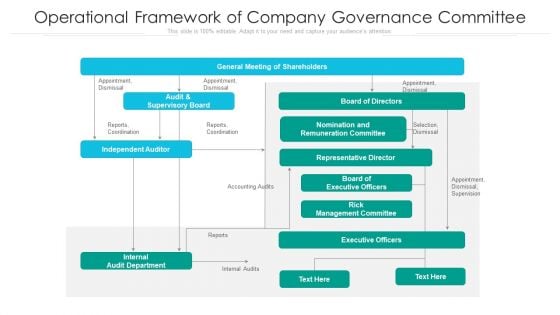 Operational Framework Of Company Governance Committee Ppt Outline Objects PDF