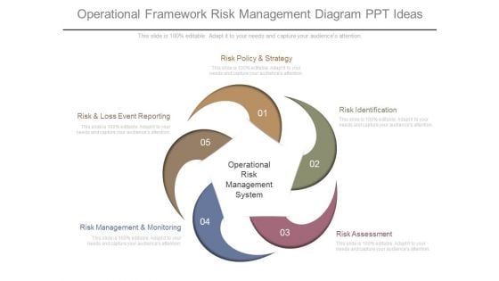 Operational Framework Risk Management Diagram Ppt Ideas