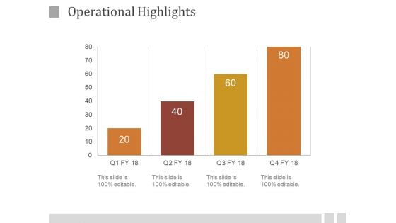 Operational Highlights Ppt PowerPoint Presentation Diagrams