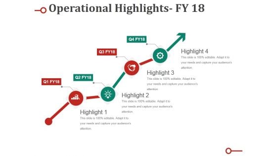 Operational Highlights Ppt PowerPoint Presentation Slides Layout Ideas Operational Highlights Ppt PowerPoint Presentation Slides Layout Ideas