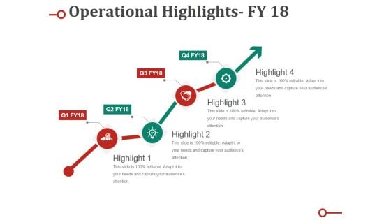 Operational Highlights Ppt PowerPoint Presentation Slides Layout Ideas