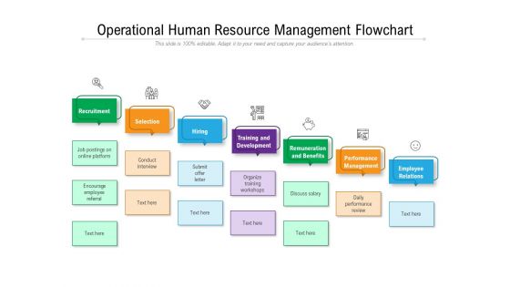 Operational Human Resource Management Flowchart Ppt PowerPoint Presentation Icon Model PDF